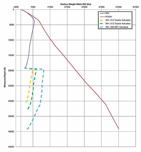 TFA Plot